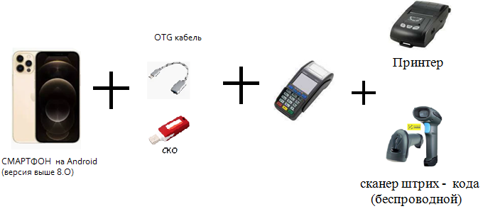Смартфон на Android + СКО + OTG + терминал + принтер + сканер
